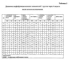 Способ лечения глазной поверхности при синдроме 