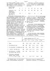 Способ стабилизации уреазы в растворе (патент 1306953)