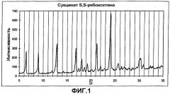 Фармацевтические соли ребоксетина (патент 2286341)