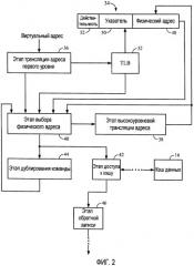 Способ и устройство трансляции адреса (патент 2461870)