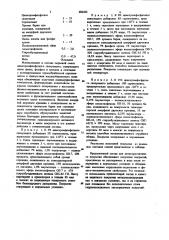 Сырьевая смесь для получения огнезащитногопокрытия (патент 802233)