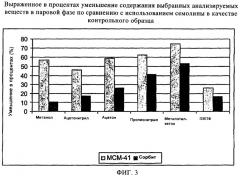 Применение мезопористых молекулярных сит в качестве селективных добавок для фильтрации дыма (патент 2337596)