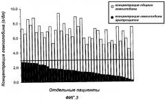 Способ лечения пациентов с массивной потерей крови (патент 2325924)