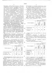 Способ получения покрытии н.л л\е галле (патент 327687)