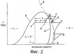 Способ и устройство для охлаждения углеводородного потока (патент 2467268)
