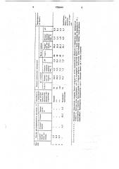 Способ обработки поврежденных силикатным клеем документов на бумажной основе при реставрации (патент 1756444)