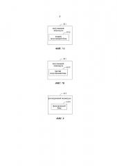 Способ и устройство для анализа социальных отношений (патент 2656694)