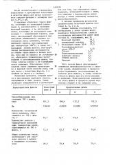 Флюс для кислородно-флюсовой резки (патент 1181838)