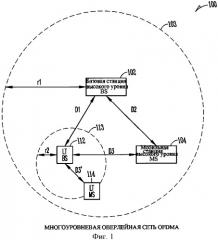 Базовая станция и способ ослабления асинхронных помех в многоуровневой оверлейной сети ofdma (патент 2501175)