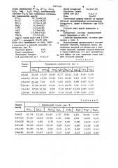 Фритта для эмалевого покрытия по стали (патент 947108)