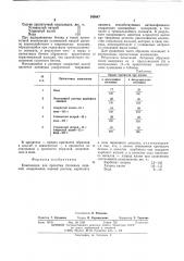 Композиция для пропитки бетонных изделий (патент 540847)