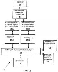 Способ и система для проведения поощрительных программ (патент 2454720)