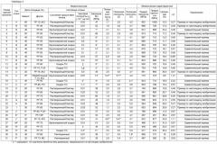 Горячекатаный стальной лист для прокатанной заготовки переменной толщины, прокатанная заготовка переменной толщины и способы для их производства (патент 2661692)