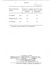 Питательная среда для выращивания клубеньковых бактерий (патент 1027203)