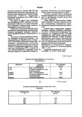 Способ нанесения коррозионно-стойкого покрытия на углеродистые литые и порошковые стали (патент 2000888)