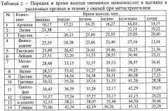 Способ оценки качества продуктов убоя животных (патент 2402763)