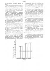 Способ получения бактериального концентрата мезофильных молочно-кислых стрептококков (патент 1242097)