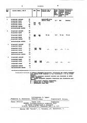 Флюс для сварки алюминиевых сплавов (патент 1018835)