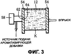 Устройство для изготовления стержнеобразных курительных изделий (патент 2352228)