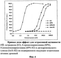 Получение экстрактов хмеля, обладающих эстрогенной и антипролиферативной биоактивностью (патент 2370273)