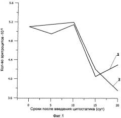 Средство для стимулирования эритропоэза и устранения дефицита железа (патент 2278677)