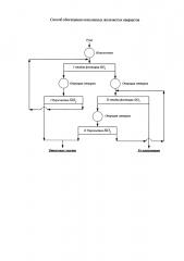 Способ обогащения окисленных железистых кварцитов (патент 2599123)