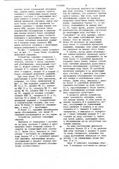 Устройство для моделирования систем массового обслуживания (патент 1151980)