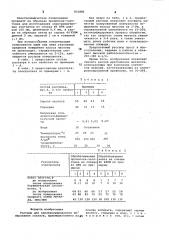 Раствор для электрохимическогополирования сплавов (патент 831885)