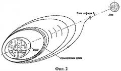 Способ межорбитальной транспортировки полезных грузов (патент 2404091)