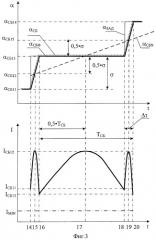 Способ ориентации солнечной батареи космического аппарата по току (патент 2465179)