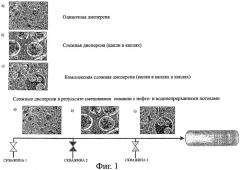 Способ и оборудование для уменьшения сложных дисперсий (патент 2368842)