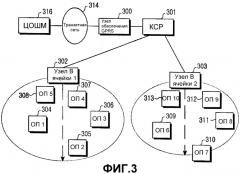 Способ максимизации усиления принимаемого сигнала в системе мультимедийного широковещательного/многоадресного сервиса (патент 2321958)