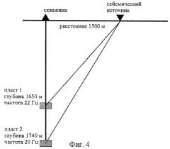 Способ разработки обводненного нефтяного месторождения (патент 2260684)