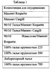 Упакованные насыпью не имеющие покрытия куски жевательной резинки (патент 2596133)