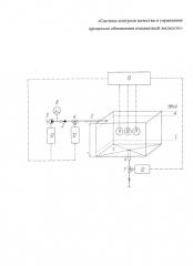 Система контроля качества и управления процессом обновления омывающей жидкости (патент 2575580)