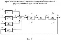 Микропроцессорный комбинированный регулятор температуры тепловой машины (патент 2355015)