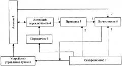 Способ радиолокационного сопровождения траектории объекта (патент 2304789)