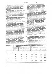 Флюс для обработки алюминиевых сплавов (патент 1067071)