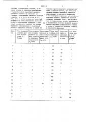 Способ изготовления несимметричных гнутых профилей проката с элементом двойной толщины у кромки (патент 1382531)