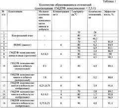 Способ предотвращения минеральных отложений и коррозии (патент 2591975)