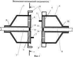 Волоконно-оптический соединитель (патент 2383041)