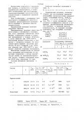 Керамический материал (патент 1315440)