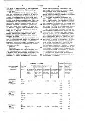 Сублимационный клей для временного закрепления деталей (патент 744017)