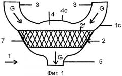 Компенсатор потока выхлопных газов, способ его изготовления и применение, и выхлопной коллектор двигателя, содержащий такой компенсатор (патент 2442901)