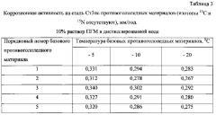 Способ получения твердого противогололедного материала на основе пищевой поваренной соли и кальцинированного хлорида кальция (варианты) (патент 2597314)