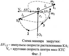 Способ развертывания и закрутки относительно центра масс космической тросовой системы с помощью гравитационных и внутренних сил (патент 2536611)