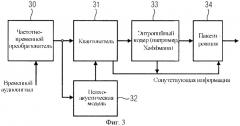 Устройство и способ передачи последовательности пакетов данных и декодер и аппаратура для распознавания последовательности пакетов данных (патент 2434333)