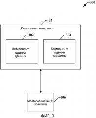 Интеллектуальные ярусы данных резервного копирования (патент 2555230)