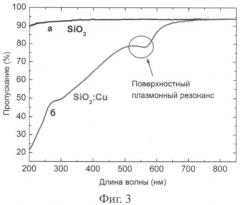 Дифракционная решетка (патент 2541495)