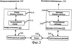 Запись потока мультимедийных данных в трек указаний о приеме контейнерного медиафайла (патент 2434277)